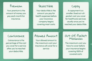 Common Health Insurance Terms Explained What You Need to Know