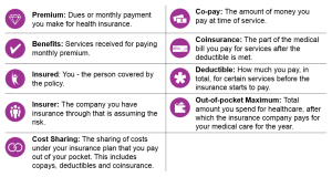 Common Health Insurance Terms Explained What You Need to Know