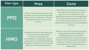 Exploring Different Types of Health Insurance Plans HMO vs. PPO