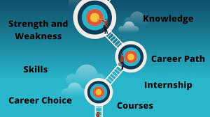 How to Choose the Right Educational Path for Your Career