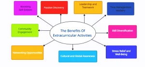 The Benefits of Extracurricular Activities for Student Development