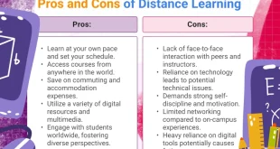 The Benefits of Online Learning: Pros and Cons