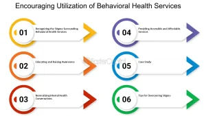 The Impact of Health Insurance on Mental Health Services