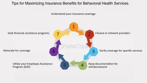 The Impact of Health Insurance on Mental Health Services