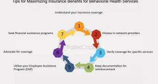 The Impact of Health Insurance on Mental Health Services