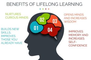 The Importance of Lifelong Learning in Today’s World