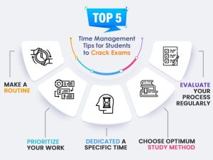 Tips for Effective Study Habits and Time Management