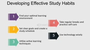 Tips for Effective Study Habits and Time Management