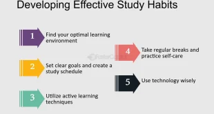 Tips for Effective Study Habits and Time Management