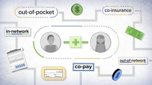 Understanding Health Insurance Premiums Deductibles and Copayments