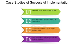 Case Studies of Successful Implementation