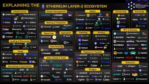 Ethereum 2.0 What It Means for the Crypto Ecosystem