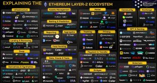 Ethereum 2.0 What It Means for the Crypto Ecosystem