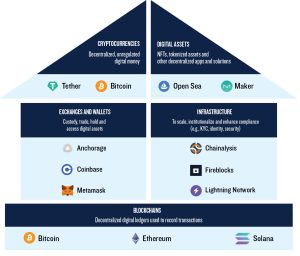 Impact on the Crypto Ecosystem