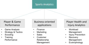 Key Aspects of Sports Analytics