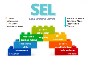 Social-Emotional Learning (SEL)