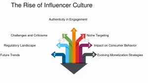 The Future of Influencer Culture