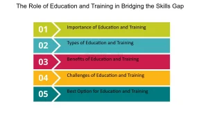 The Role of Education and Training