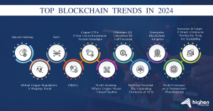 Trends to Watch